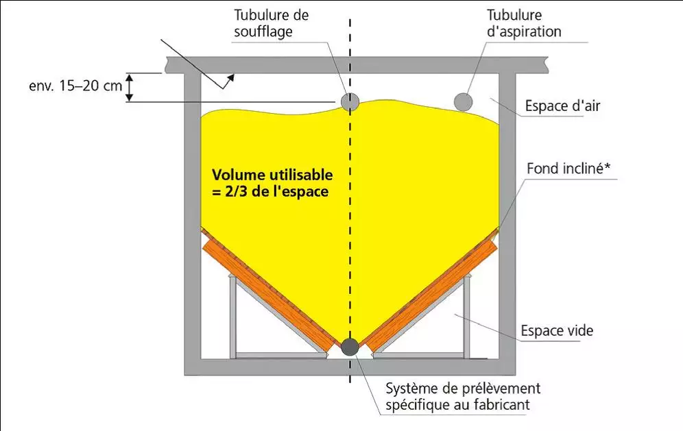 Construction de silos à pellets DE - Corbat Holding SA